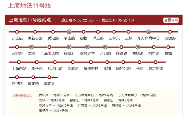 上海市域地铁线路图
