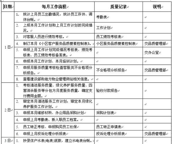 客服管家工作职责和工作内容缩略图