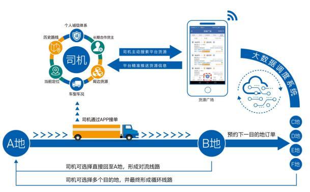 中储智运司机版最新版本更新内容缩略图