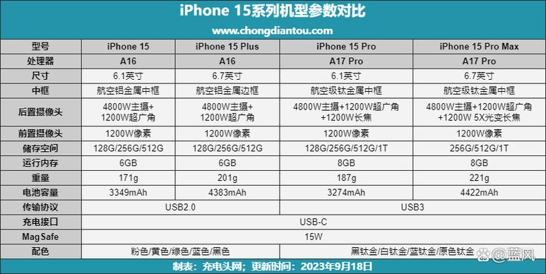 苹果第三方配件品牌缩略图