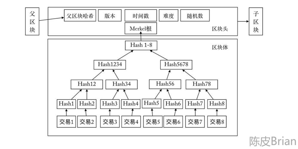 区块链技术的特点