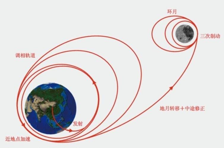 月球绕地球一圈需要多少天缩略图