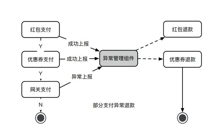 数字货币和电子支付工具的原理缩略图