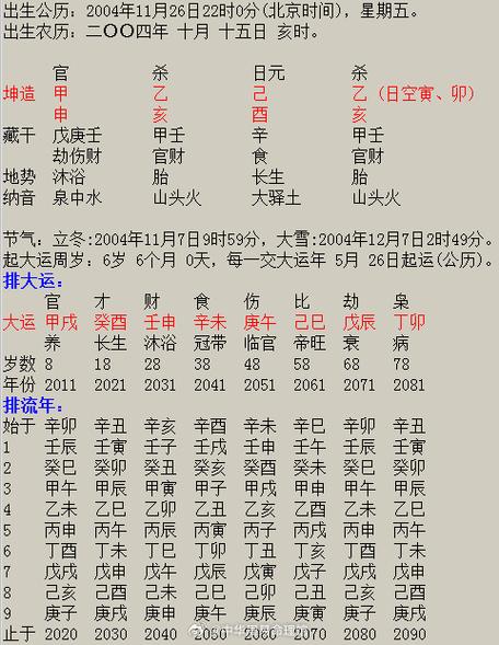 周易八卦生辰八字免费算命缩略图