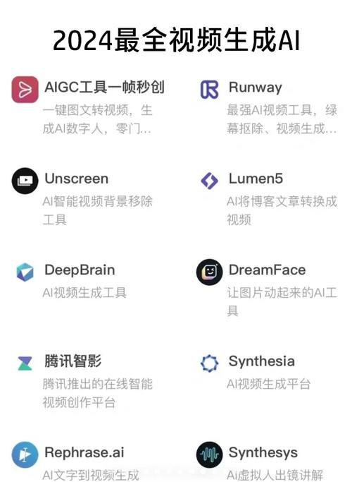 制作视频ai智能软件哪个最好游戏截图