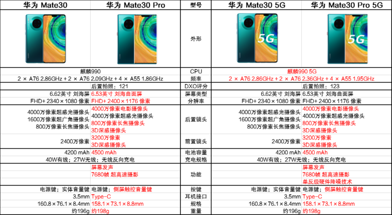 华为mate30 5g参数详细参数图标