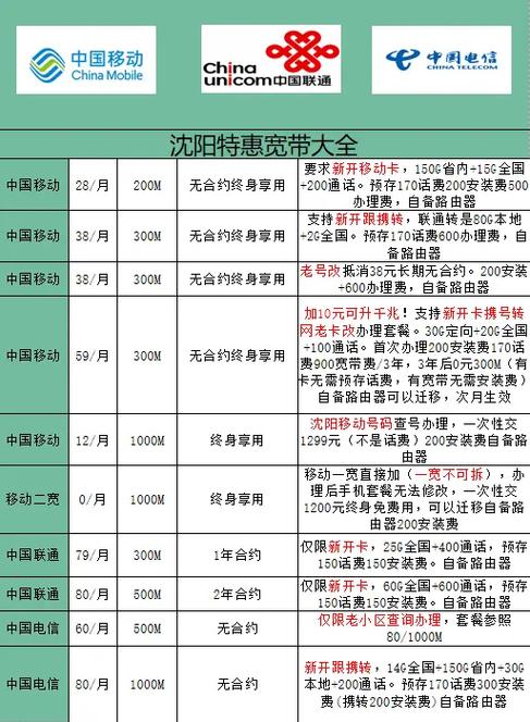 办宽带多少钱一个月图标