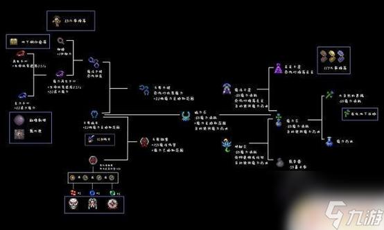 泰拉瑞亚丛林套装合成方法缩略图