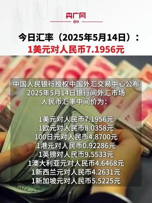 美元币对人民币的兑换缩略图