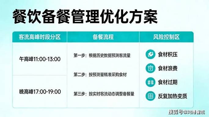 美团出餐时长设置怎么设置的缩略图