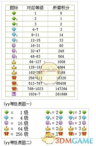 yy等级是什么意思啊缩略图