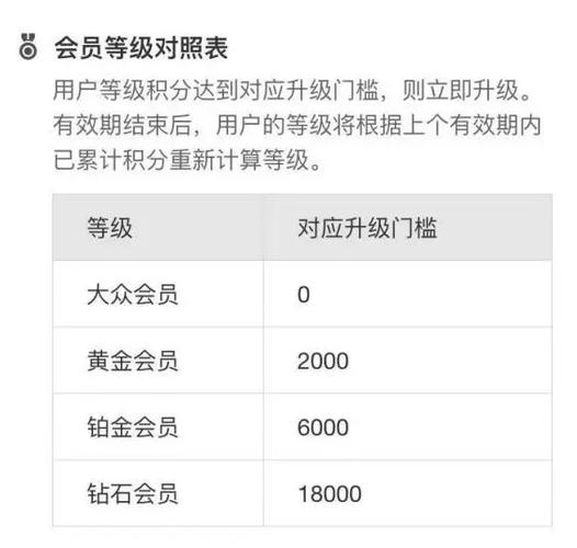 支付宝会员等级快速升级方法缩略图