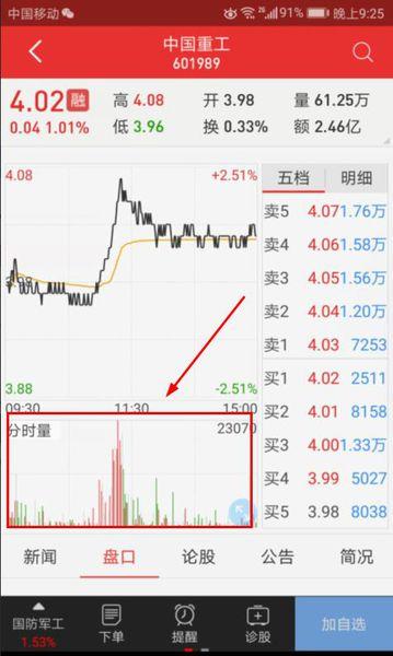 手机同花顺虚拟成交量哪里看缩略图