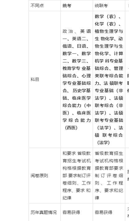 考研考哪几门课程缩略图