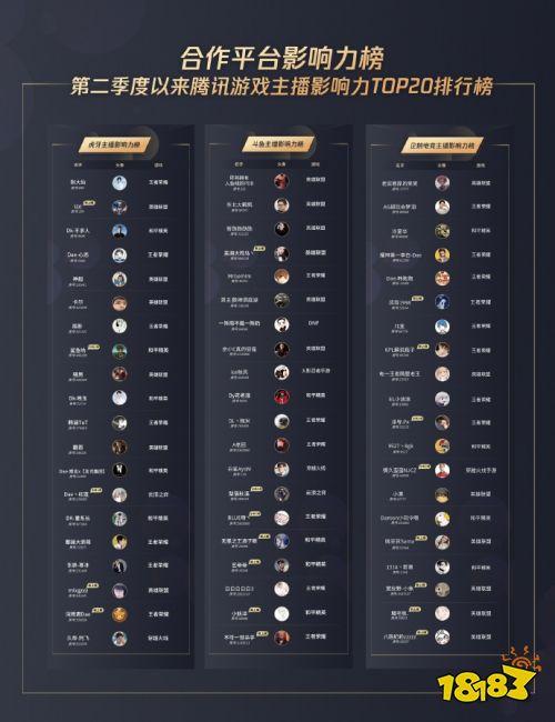 虎牙难言多少粉丝游戏截图