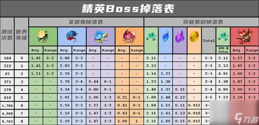 游戏爆率是怎么设定的图标