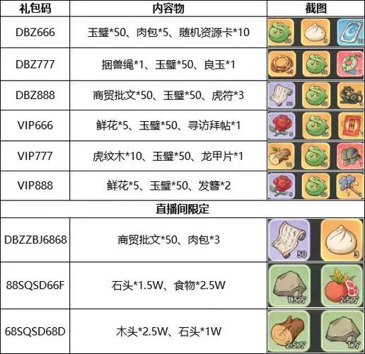 一元手游0.1折有时光大爆炸吗图标