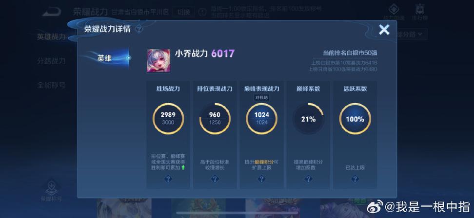 7500战力新赛季掉多少图标