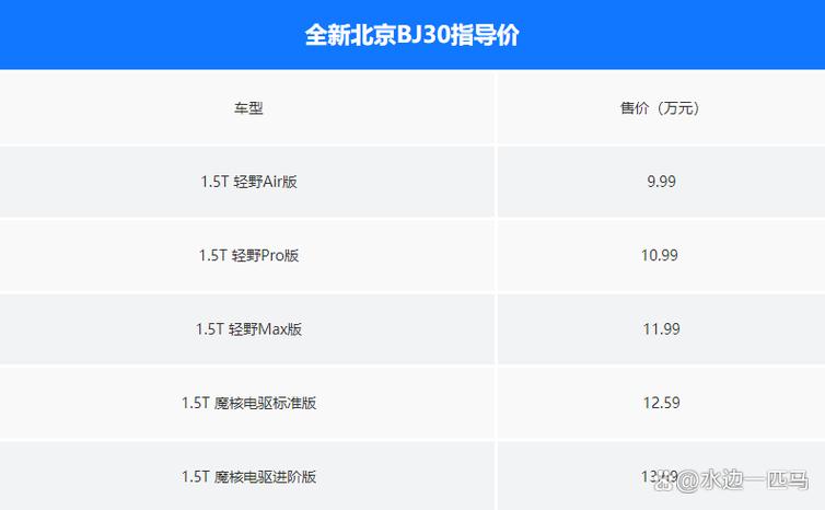 北京bj30图片及价格