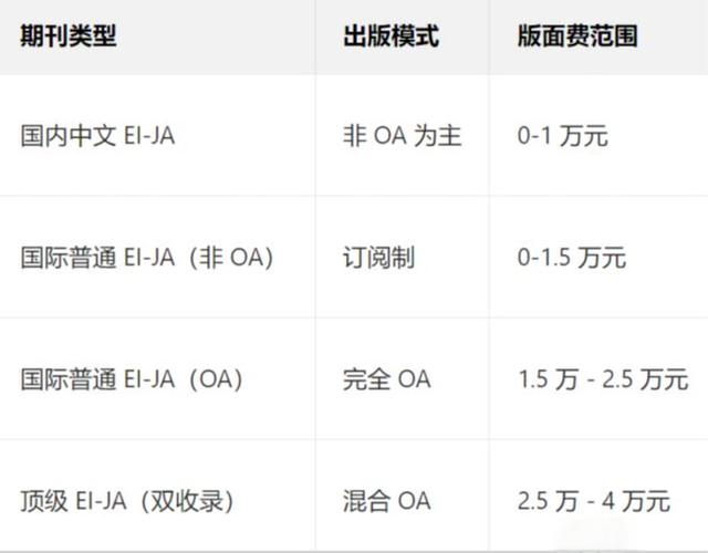 普通期刊版面费一般多少缩略图