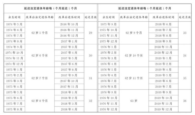 1976年的公益岗到退休还有几年缩略图