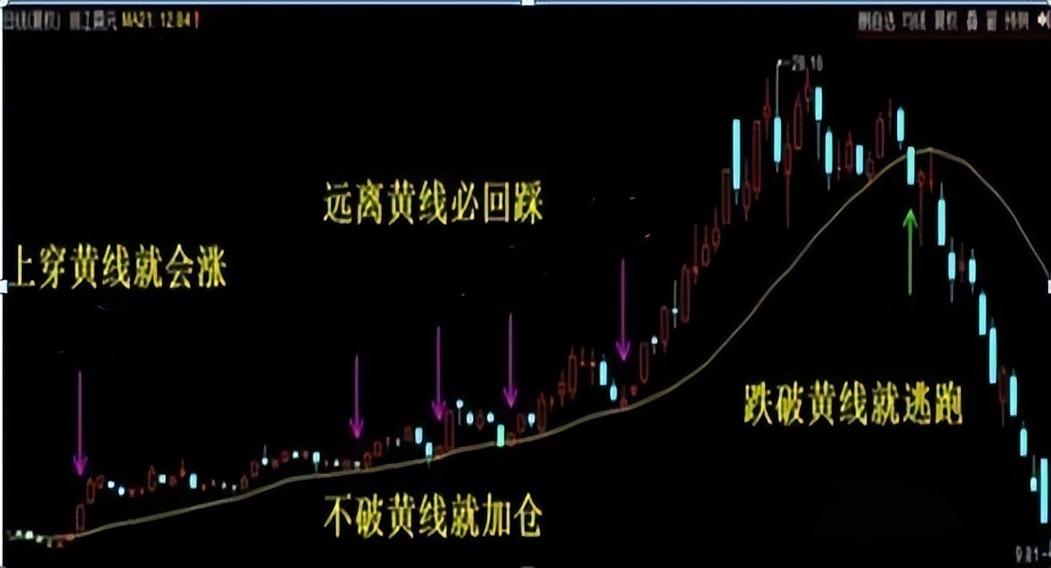 股票三根线颜色代表什么意思缩略图