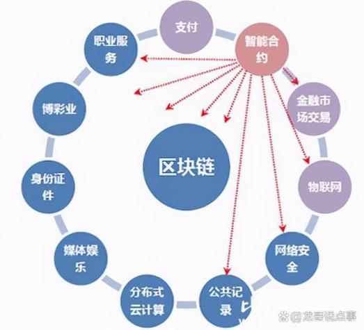 区块链运营主要做什么图标
