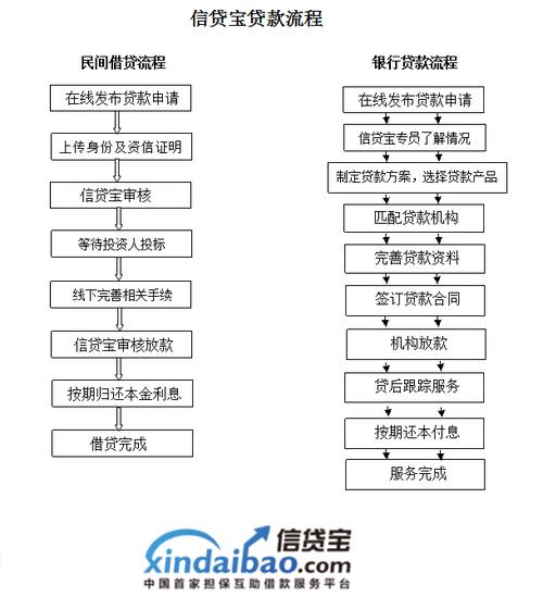 深圳市小额贷款有限公司缩略图