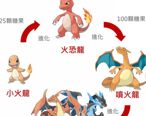 口袋妖怪小火龙多少级进化缩略图