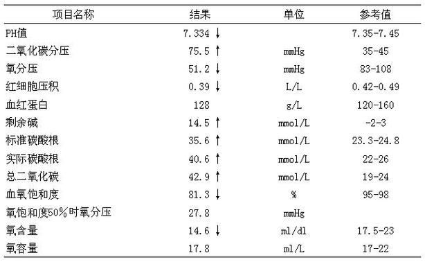 血气分析中GAP是什么意思