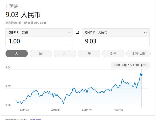 英镑1元换多少人民币缩略图