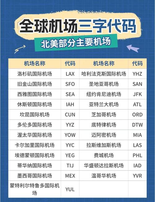 liveatc怎么搜索机场代码缩略图