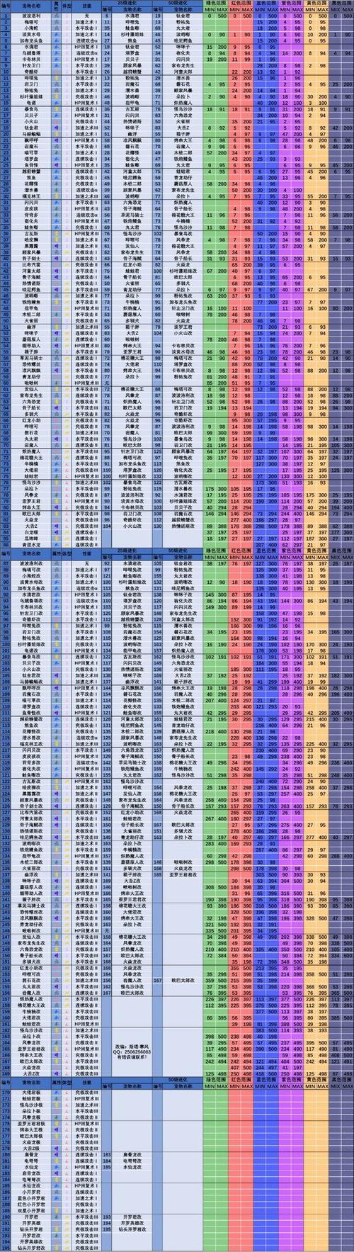 大海贼探险物语宠物图鉴大全图标