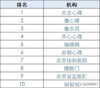 中国十大心理咨询公司缩略图