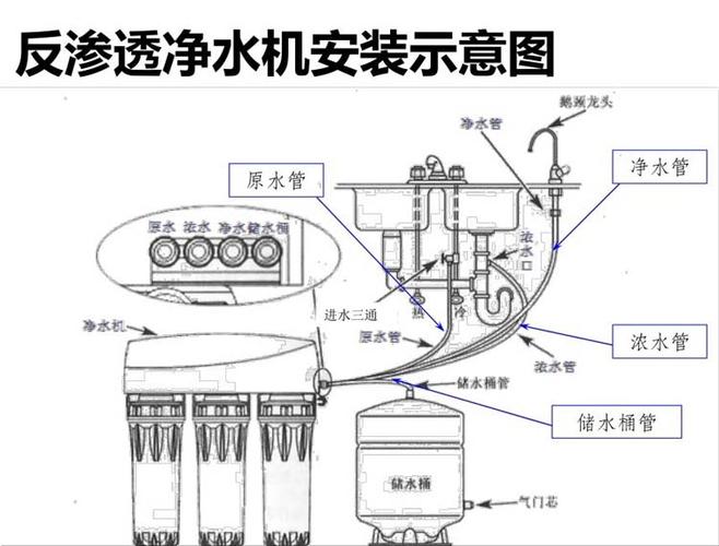 格力净水器安装示意图缩略图