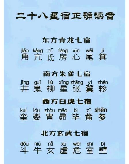 星宿是什么意思?缩略图
