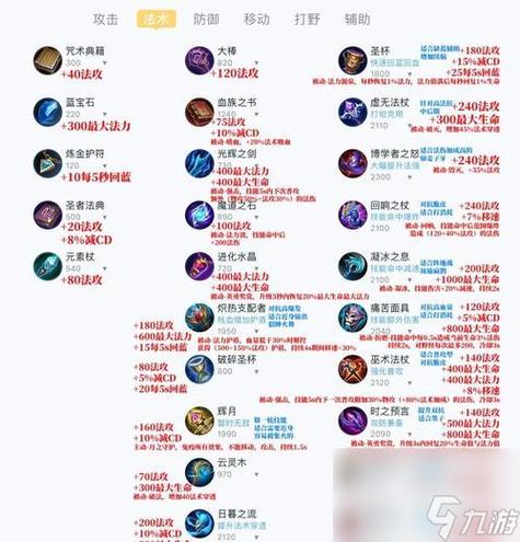王者荣耀装备是合成还是直接买图标