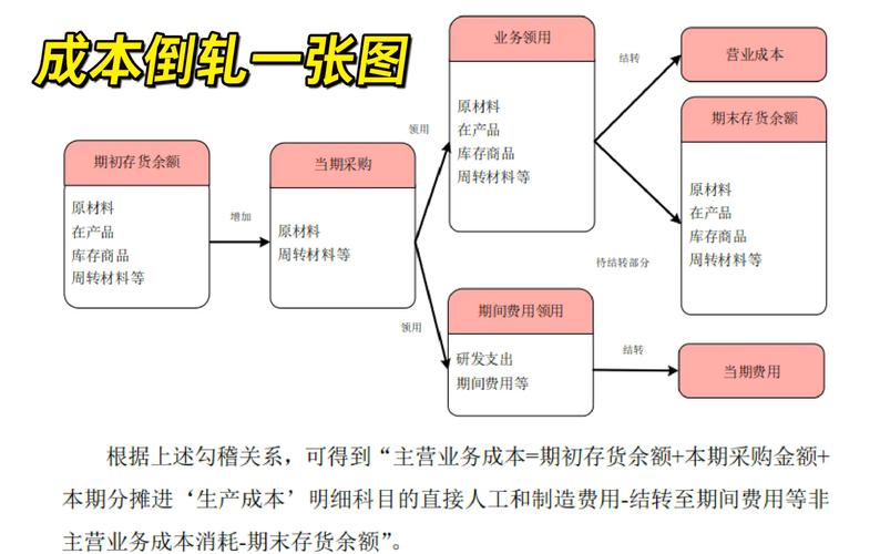 成本倒推的三个公式图标