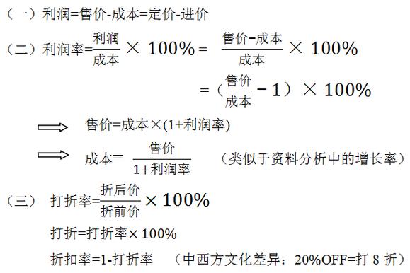 成本利润计算公式图标