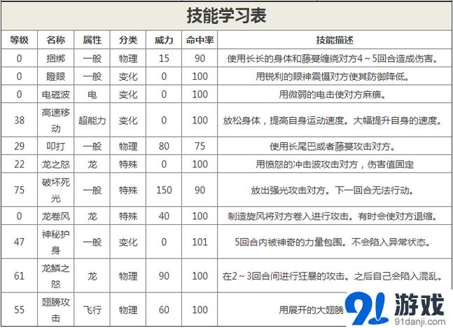 口袋妖怪火箭队快龙配招图标
