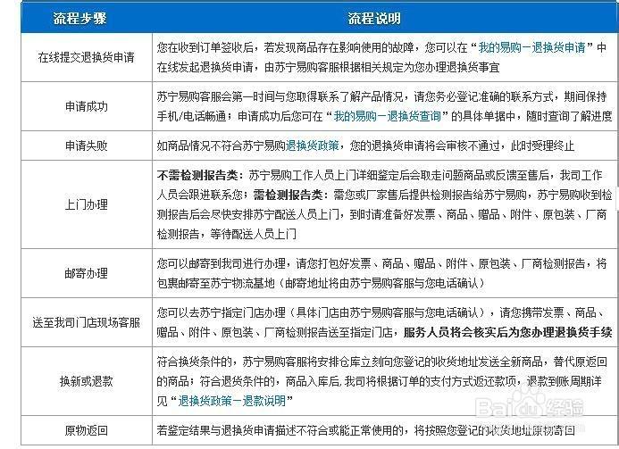 苏宁线下实体店可以退货吗游戏截图