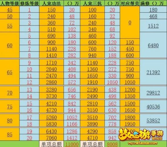 梦幻西游三级法宝修满需要多少经验游戏截图