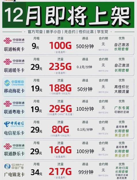 无限流量卡是不是流量随便用图标