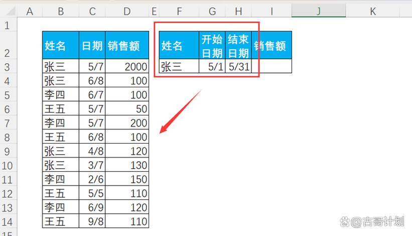 销售数量的公式怎么算缩略图