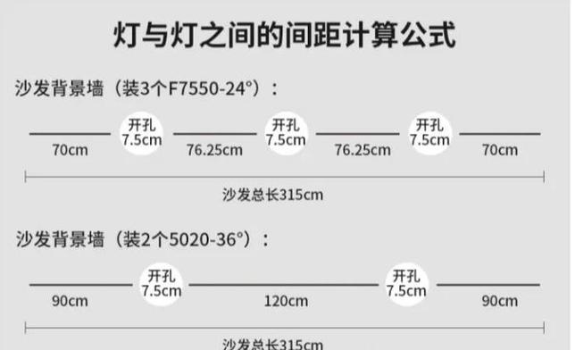 台灯选三基色还是LED灯图标