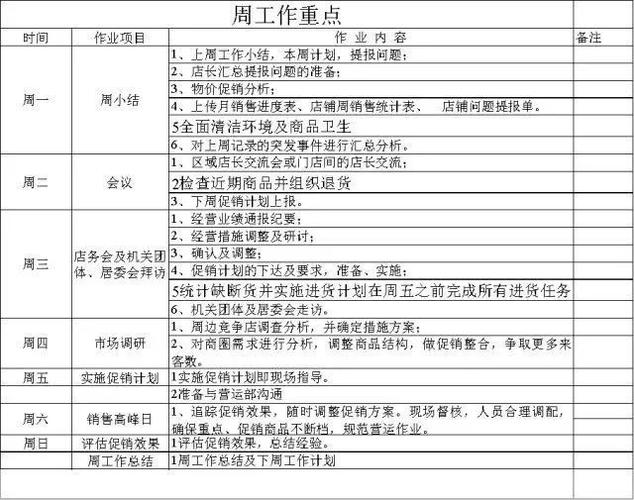 生鲜超市店长的工作职责和工作内容缩略图