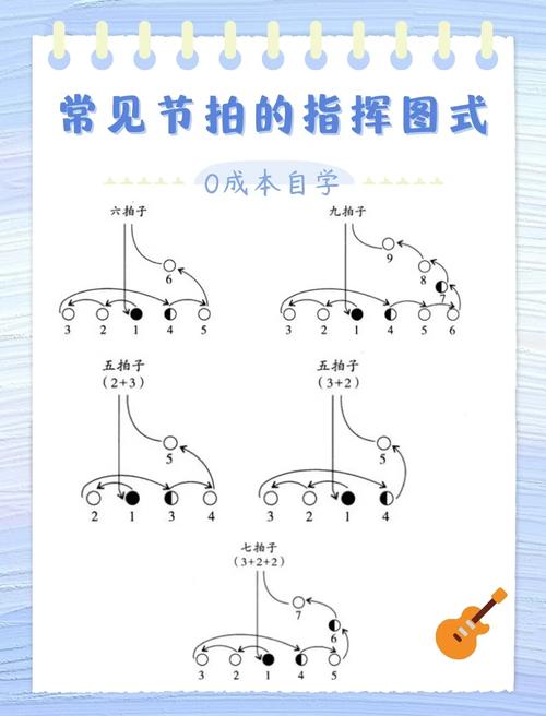 八六拍打拍子手势图解游戏截图