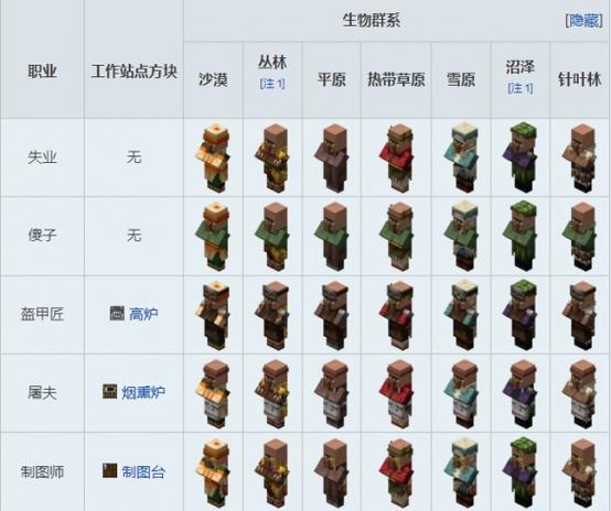 我的世界怎么显示方块的信息缩略图