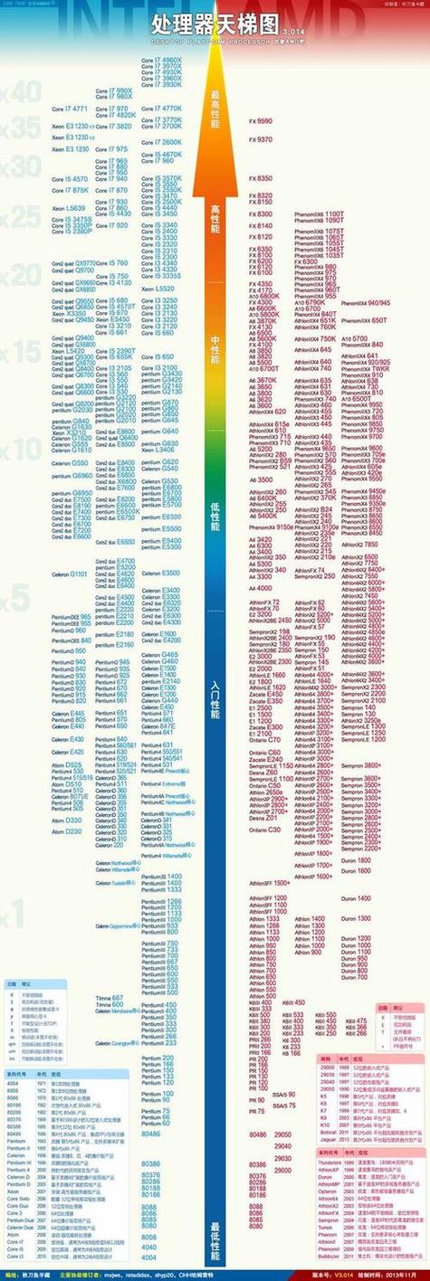 酷睿i5和i7的区别缩略图