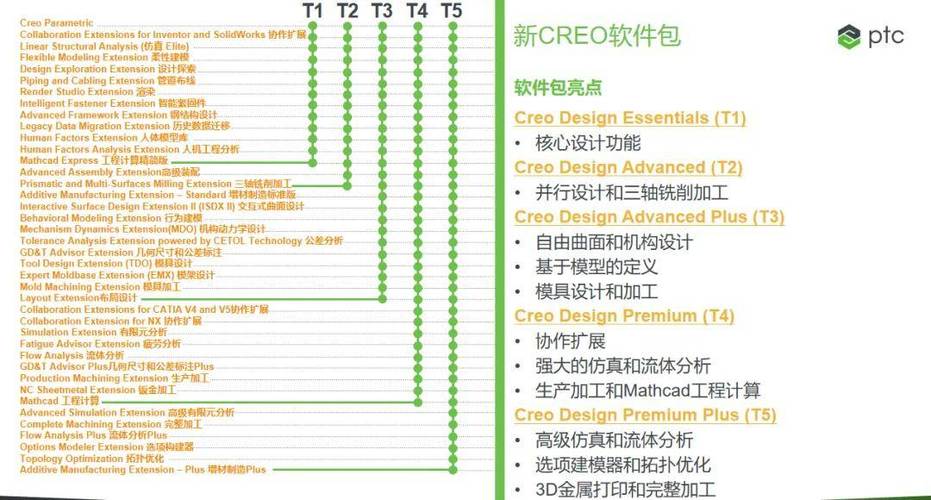 creo最建议买的三个版本缩略图